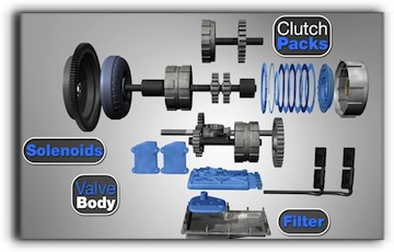 auto advice Sycamore