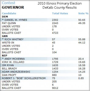 DeKalb County Election Results - 2010 General Primary