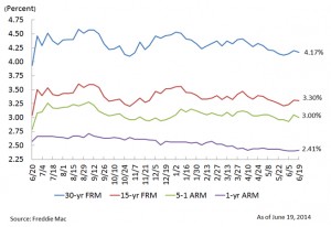 NationalMortgageProfesionalMag6-25-14