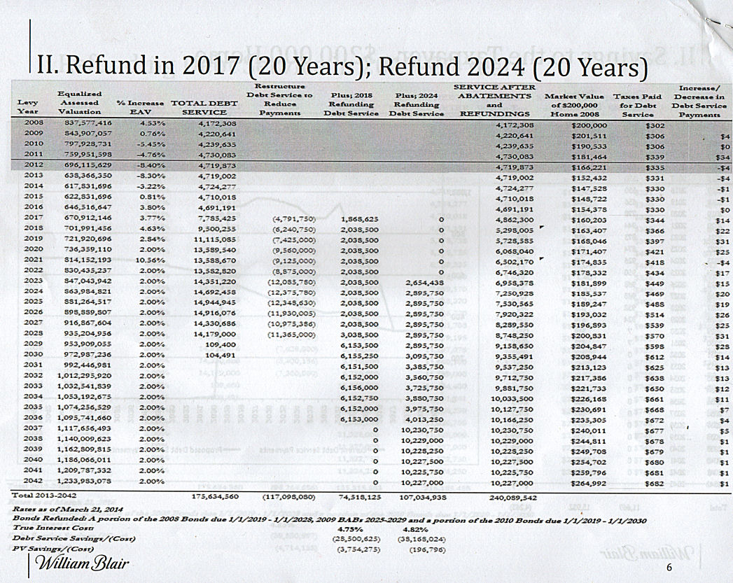 debt2