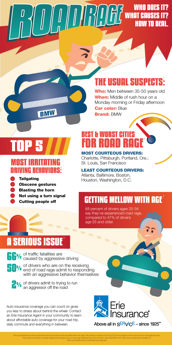 Road Rage Infographic