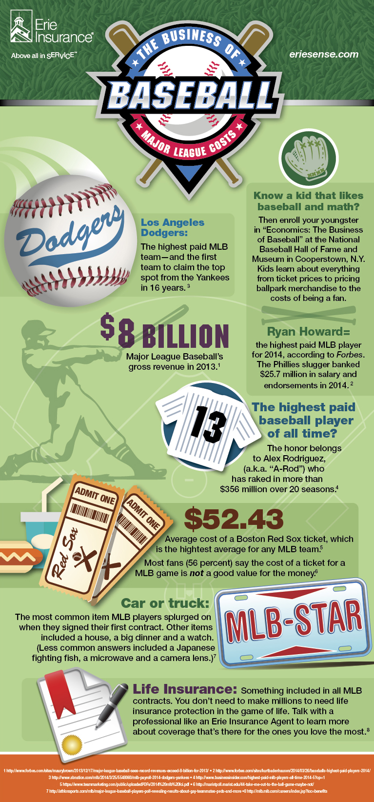 business of baseball