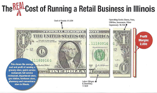 Cost+of+retail+graphic[1]