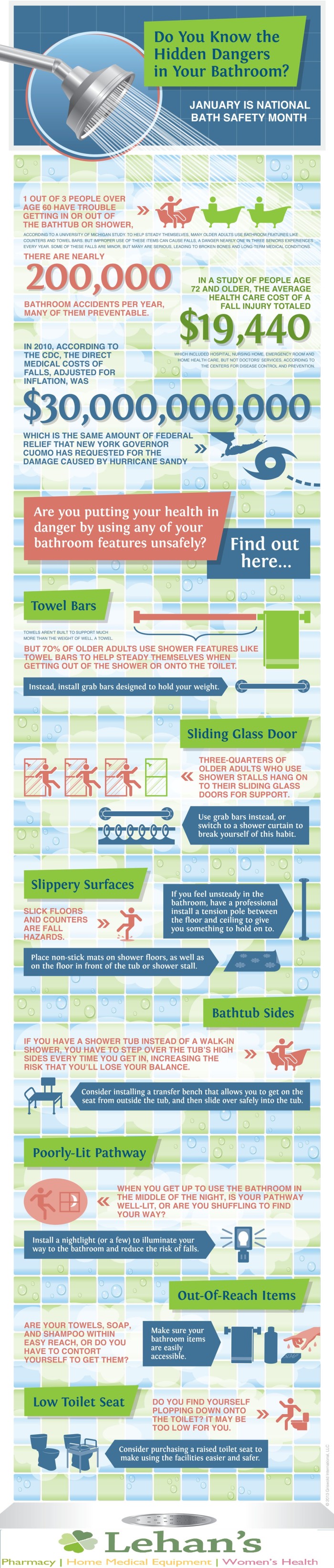 BathSafety_Infographic 14x54